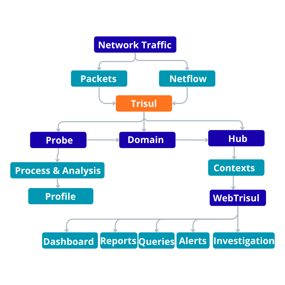 dataflow