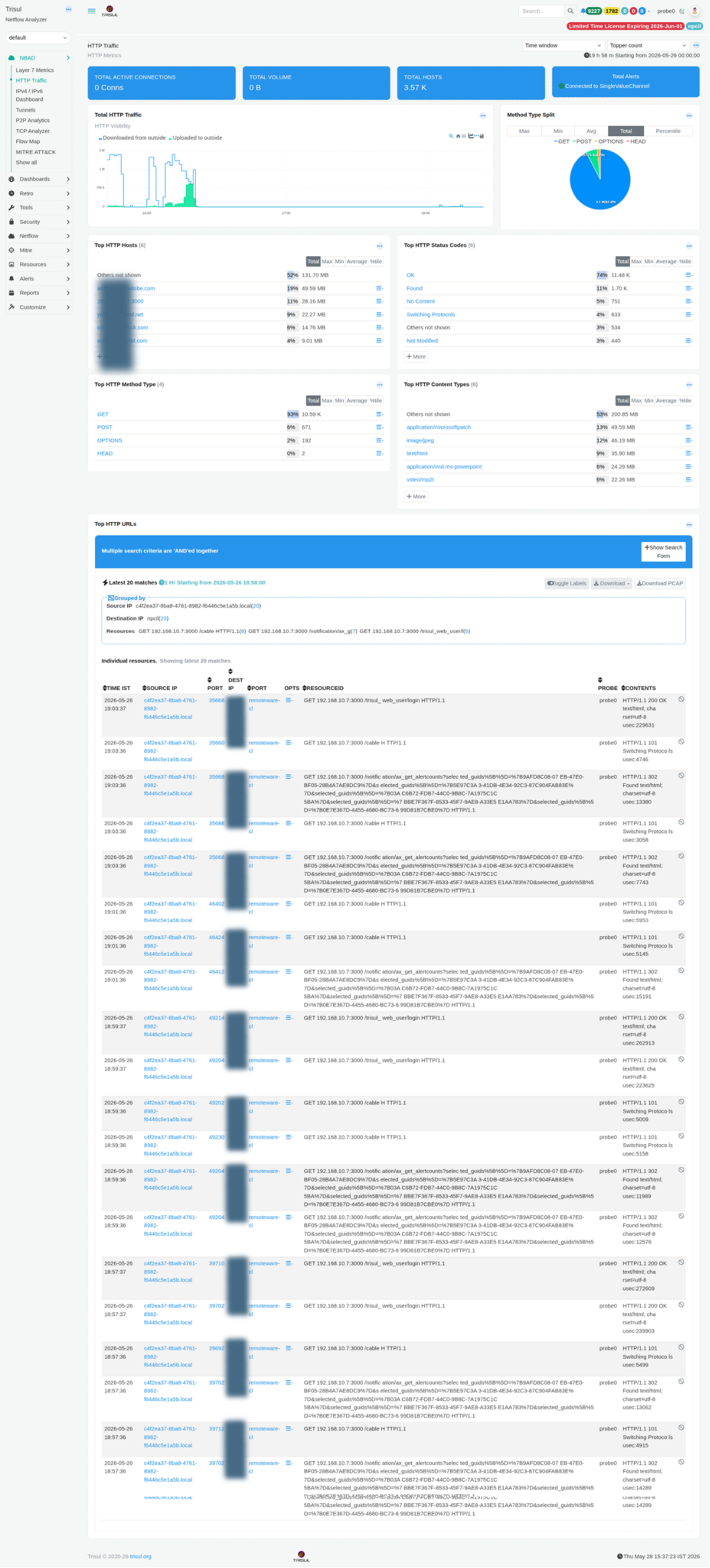 HTTP Traffic Dashboard