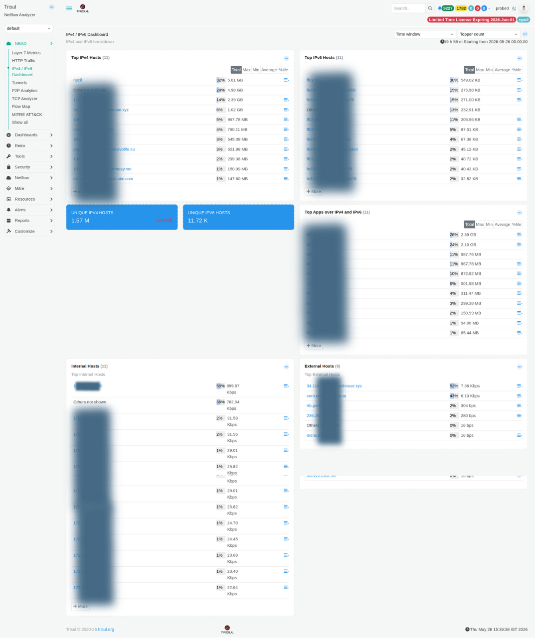 IPv4 / IPv6 Dashboard