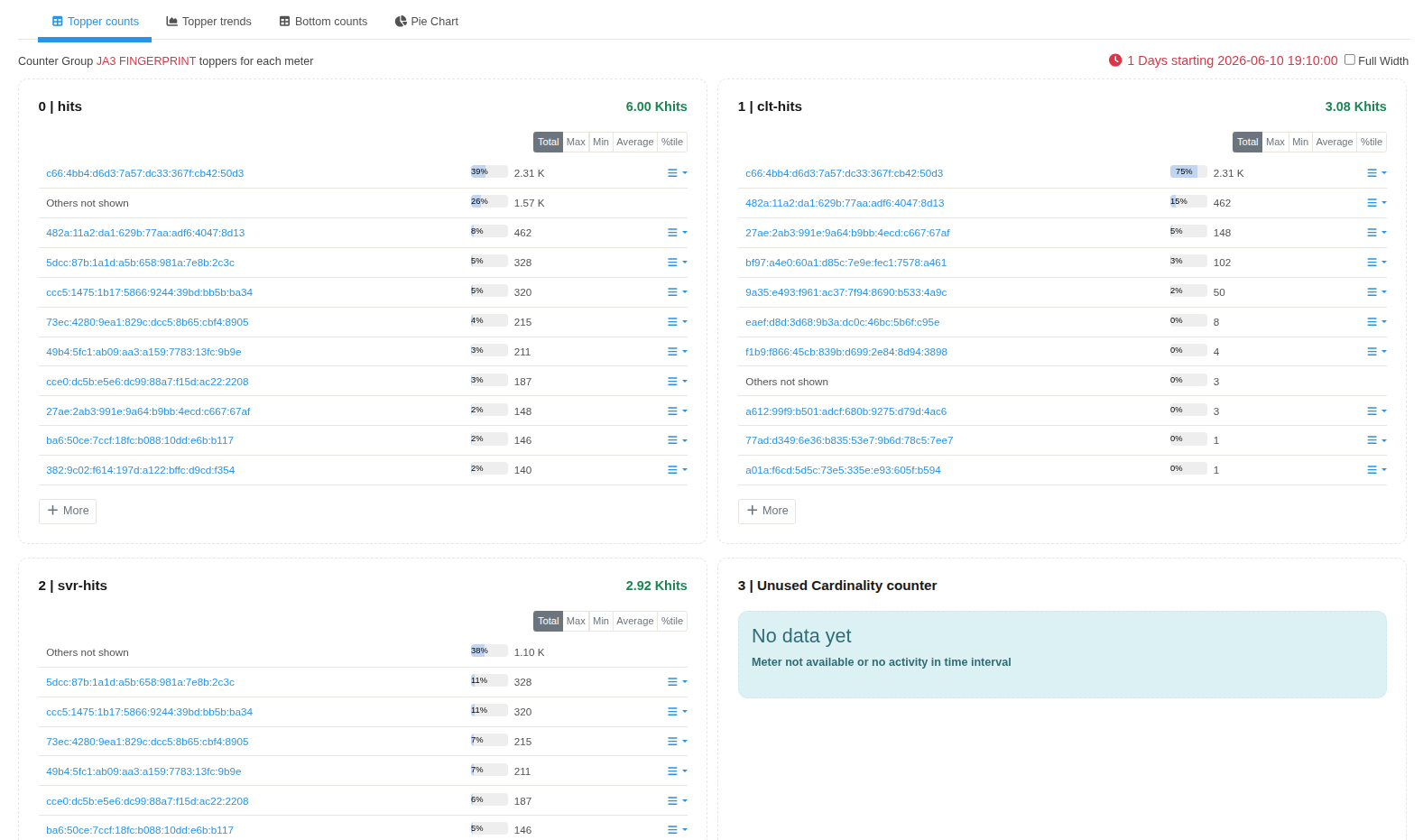 JA3 Fingerprints Dashboard