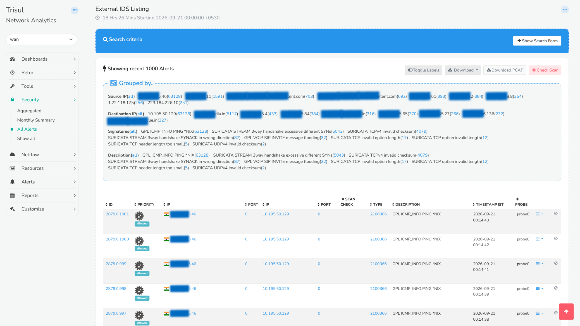All Alerts / External IDS Listing
