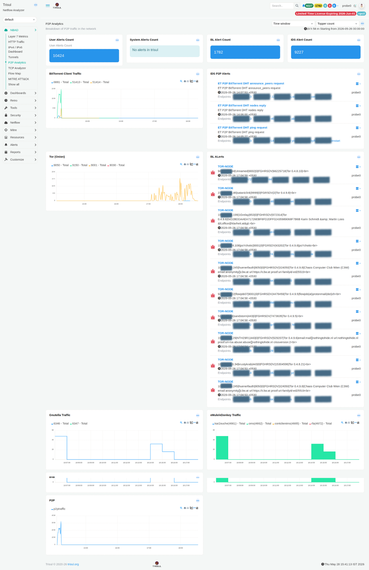 P2P Analytics Dashboard
